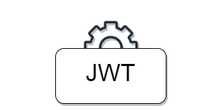 JWT – JSON Web Token